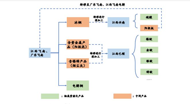 【康创基金】飞南资源(证券代码:301500)登陆创业板