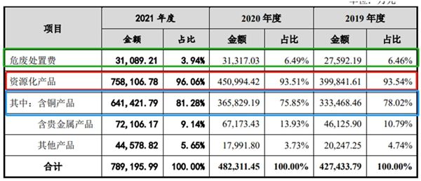 飞南资源创业板IPO:最具影响力的多金属资源综合利用一流企业