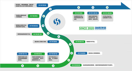 海洋环保