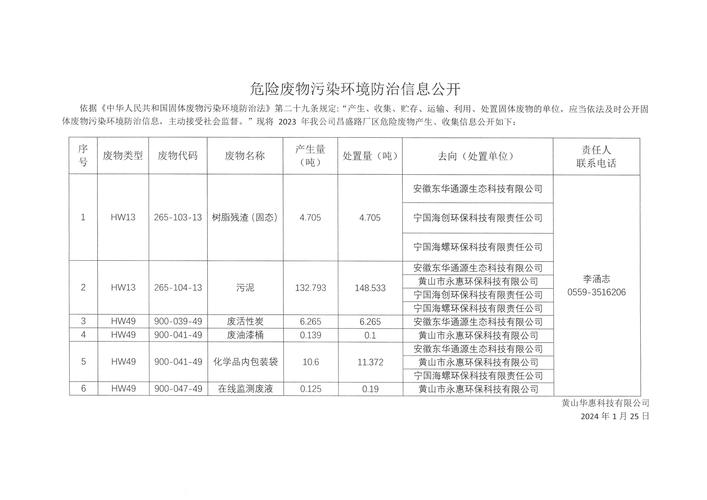 黄山华惠科技危险废物污染防治信息公示