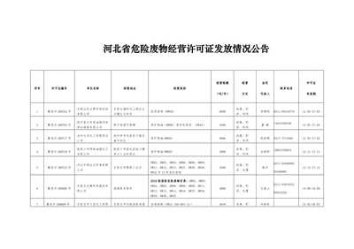 河北省危险废物经营许可证发放情况表
